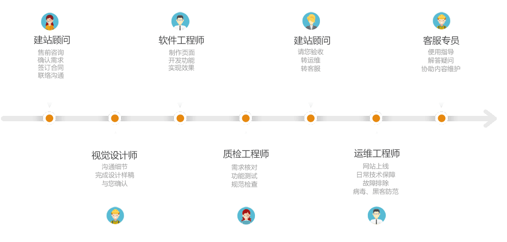 手機游戲開發流程